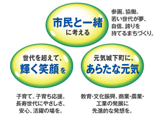 大和郡山市市政イメージ
